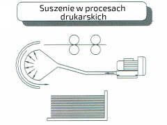 Wentylator bocznokanałowy w procesie suszenia